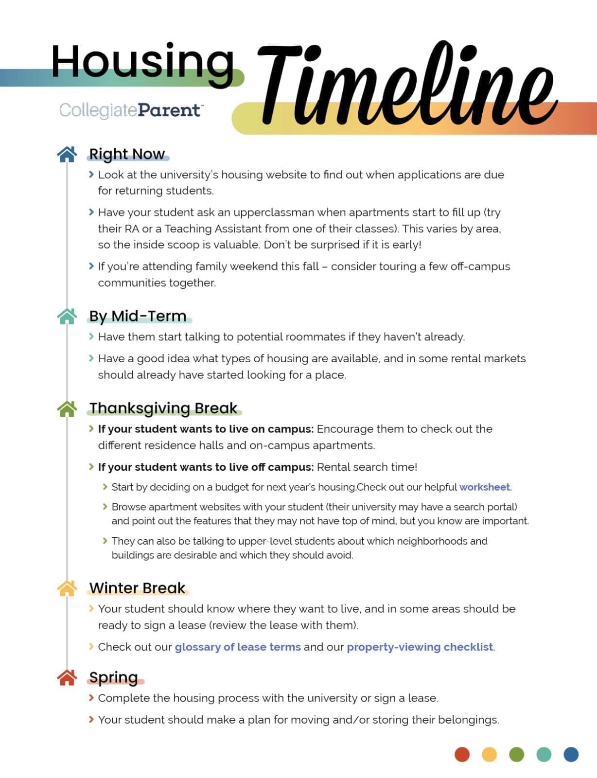 Housing Timeline CollegiateParent